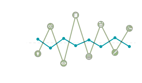 Line graph illustrating a 'spiky profile' used to illustrate uneven strengths and challenges across different skill areas.